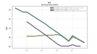 Operating Lease Liability Noncurrent