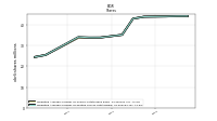 Weighted Average Number Of Diluted Shares Outstanding