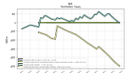 Retained Earnings Accumulated Deficit