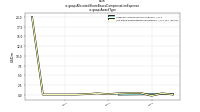 Allocated Share Based Compensation Expenseus-gaap: Award Type