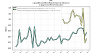 Allocated Share Based Compensation Expenseus-gaap: Income Statement Location