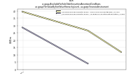 Available For Sale Debt Securities Amortized Cost Basisus-gaap: Fair Value By Fair Value Hierarchy Level, us-gaap: Financial Instrument