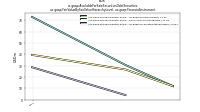 Available For Sale Securities Debt Securitiesus-gaap: Fair Value By Fair Value Hierarchy Level, us-gaap: Financial Instrument