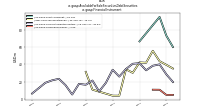 Available For Sale Securities Debt Securitiesus-gaap: Financial Instrument