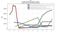 Property Plant And Equipment Grossus-gaap: Property Plant And Equipment By Type
