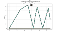 Stock Issued During Period Value New Issuesus-gaap: Statement Equity Components