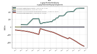 Stockholders Equityus-gaap: Statement Equity Components