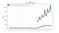 Allowance For Doubtful Accounts Receivable Current