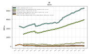 Cash And Cash Equivalents At Carrying Value