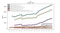 Cash And Cash Equivalents At Carrying Value