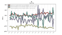 Net Cash Provided By Used In Investing Activities