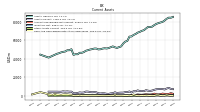 Other Assets Current