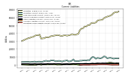 Operating Lease Liability Current