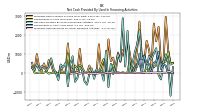 Proceeds From Payments For Other Financing Activities