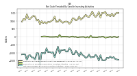 Net Cash Provided By Used In Investing Activities