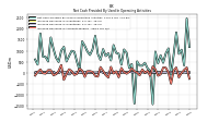 Increase Decrease In Accounts Payable