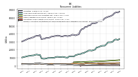 Pension And Other Postretirement Defined Benefit Plans Liabilities Noncurrent