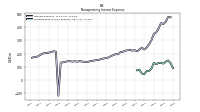 Nonoperating Income Expense