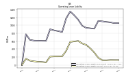 Operating Lease Liability Current