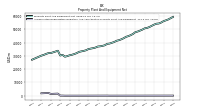 Accumulated Depreciation Depletion And Amortization Property Plant And Equipment