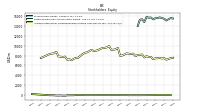 Accumulated Other Comprehensive Income Loss Net Of Tax