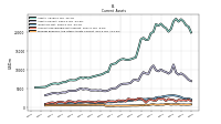 Prepaid Expense And Other Assets Current