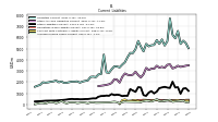 Taxes Payable Current