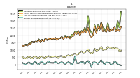 Interest Expense