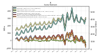 Other Comprehensive Income Loss Net Of Tax