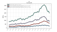 Inventory Work In Process Net Of Reserves