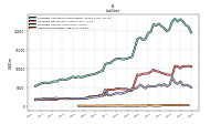 Derivative Liabilities