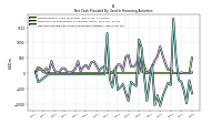 Net Cash Provided By Used In Financing Activities