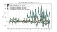 Increase Decrease In Inventories