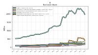 Other Assets Noncurrent