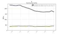 Operating Lease Liability Current