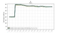 Weighted Average Number Of Shares Outstanding Basic