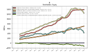 Accumulated Other Comprehensive Income Loss Net Of Tax