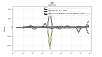 Net Income Loss