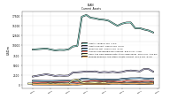 Prepaid Expense And Other Assets Current