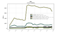 Operating Lease Liability Current