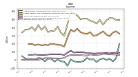 Interest Expense