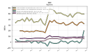 Income Tax Expense Benefit