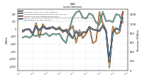 Net Income Loss