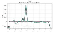 Net Cash Provided By Used In Financing Activities