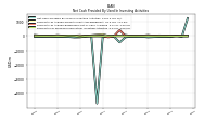 Payments For Proceeds From Other Investing Activities