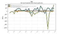 Share Based Compensation