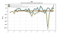 Net Income Loss