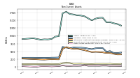 Other Assets Noncurrent