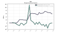 Nonoperating Income Expense