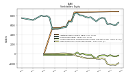 Retained Earnings Accumulated Deficit